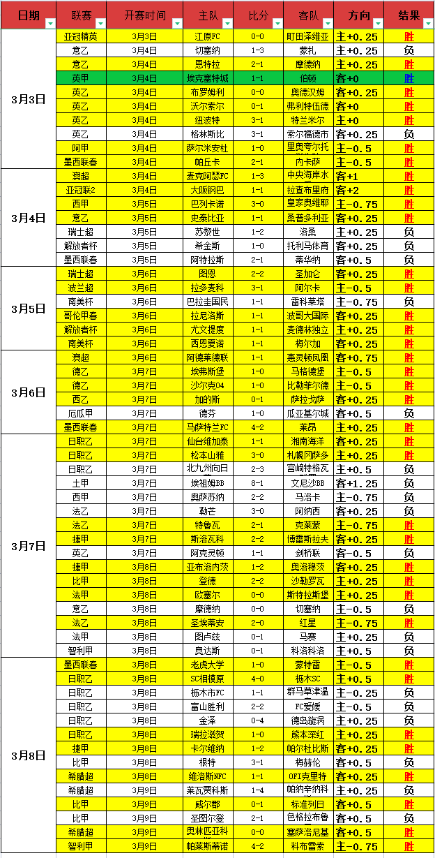 大乐透期号,专家推荐,质合分析前,时时彩,彩票平台,数据分析,在线投注,高频彩票