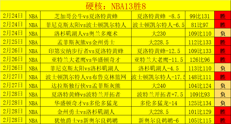 挑战副班长,福图纳锡塔,德能否在这,时时彩,彩票平台,数据分析,在线投注,高频彩票