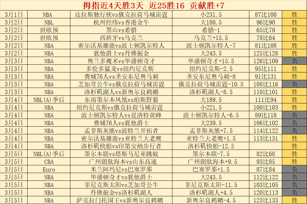 林总精选澳,期精准胜负,预测及质合,时时彩,彩票平台,数据分析,在线投注,高频彩票