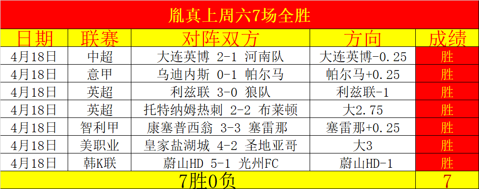 大乐透期号,专家质合分,前区十码关,时时彩,彩票平台,数据分析,在线投注,高频彩票