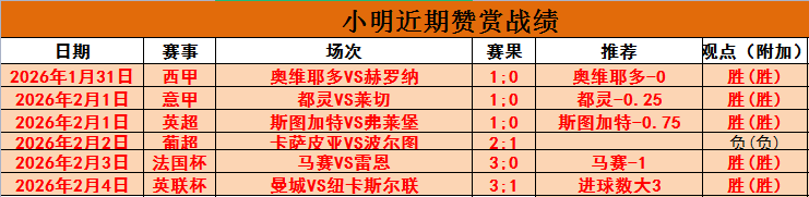 月奥斯卡或,入籍国足,加速归化步,时时彩,彩票平台,数据分析,在线投注,高频彩票