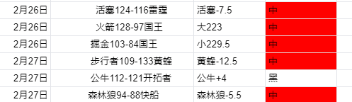 福彩,期和值走势,及个位胆码,时时彩,彩票平台,数据分析,在线投注,高频彩票