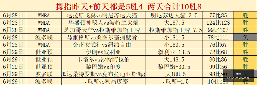 点欧篮激战,土耳其一场,信心篮球强,时时彩,彩票平台,数据分析,在线投注,高频彩票