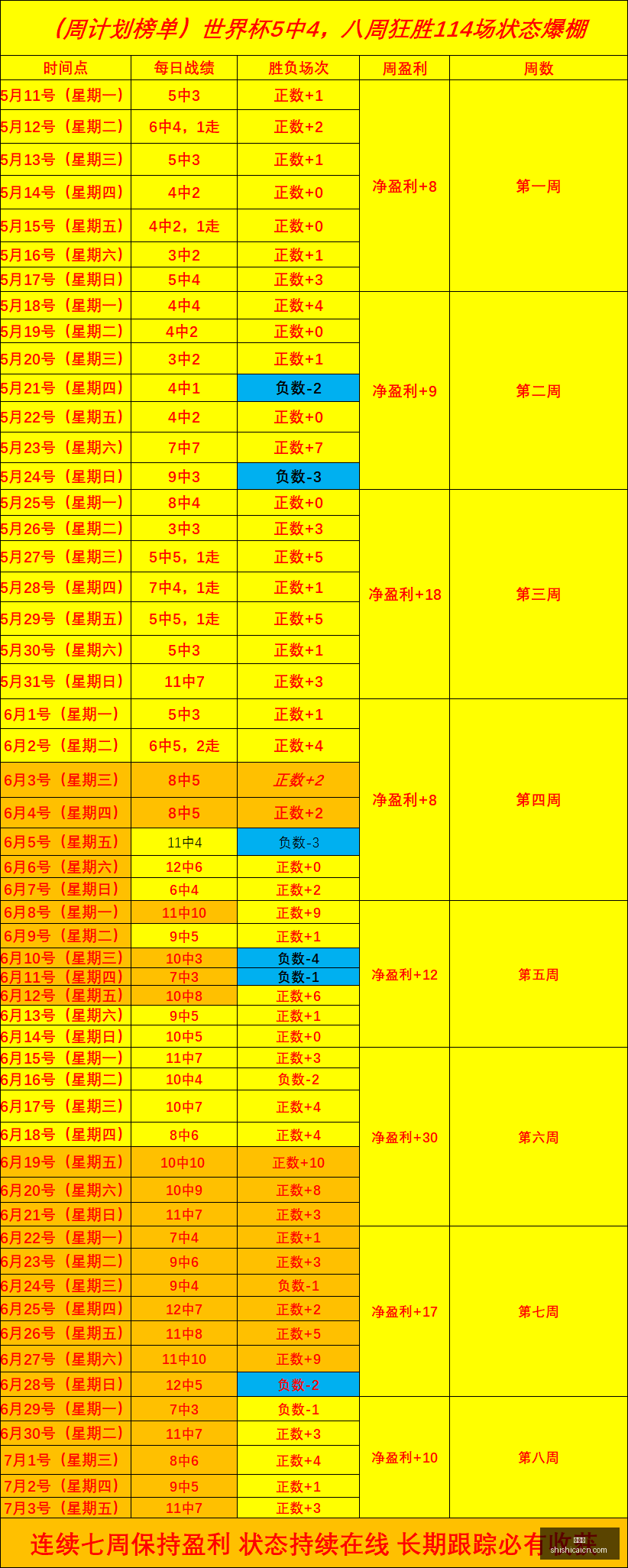 独家,阿根廷门神,状态之谜,时时彩,彩票平台,数据分析,在线投注,高频彩票