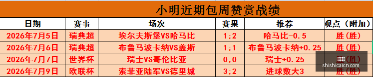 赛事综述,八战全胜,球队状态火,时时彩,彩票平台,数据分析,在线投注,高频彩票