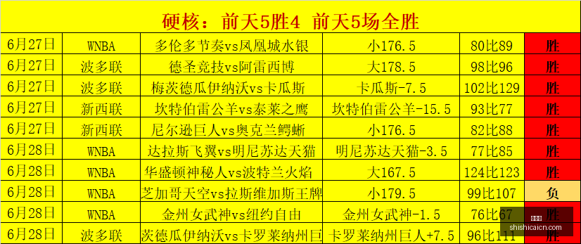 赛季瑞典超,焦点战,卡尔马马尔,时时彩,彩票平台,数据分析,在线投注,高频彩票