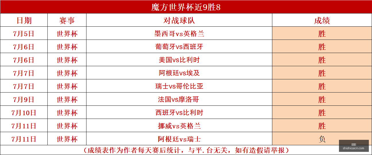 东南亚对决,马来西亚主,场迎战老挝,时时彩,彩票平台,数据分析,在线投注,高频彩票