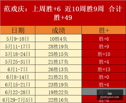 精华推荐印,度超杯,不容错过的,时时彩,彩票平台,数据分析,在线投注,高频彩票