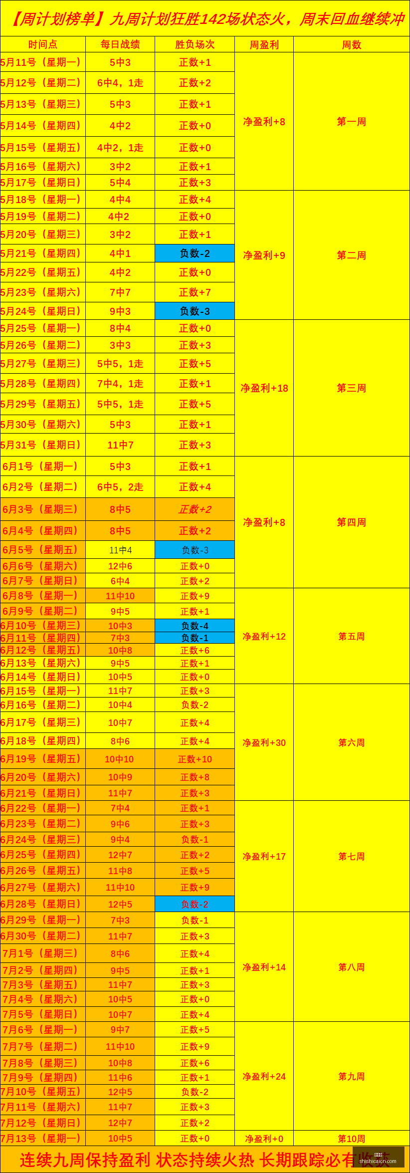 名人堂新趋,防守至上的,战术,时时彩,彩票平台,数据分析,在线投注,高频彩票