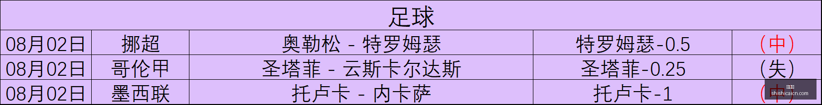 推荐,挪超前瞻,罗森博格对,时时彩,彩票平台,数据分析,在线投注,高频彩票