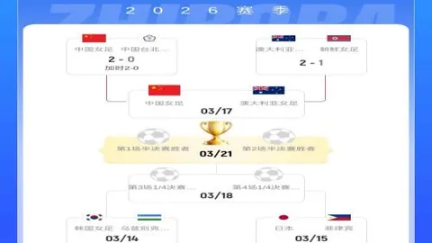 杜库雷妙传助恩迪亚耶进球