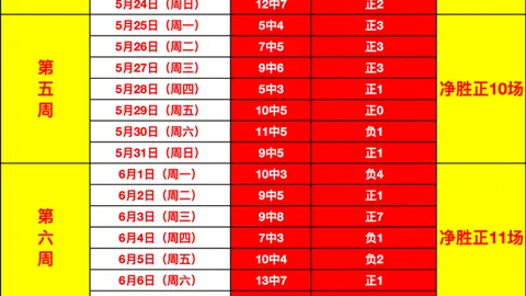 ：科特卡胜率高达20胜12负，其中真相与避雷技巧