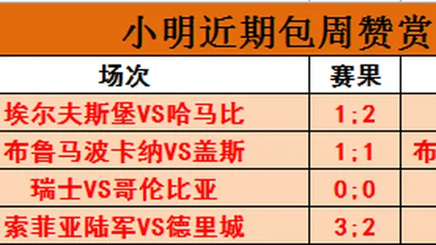 赛事综述：八战全胜，球队状态火爆，2026赛季冠军悬念揭晓