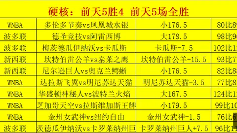 2026赛季瑞典超焦点战在线投注：卡尔马马尔默，周一204赛事推荐